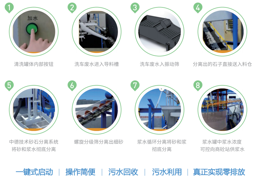 【BYSF-80型】零排放废弃混凝土处理系统(图1)