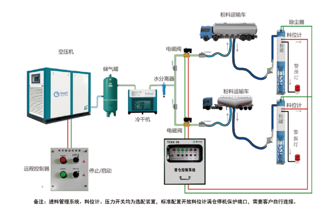 【BYDS50/60】低压输送系列(图1)